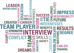 Keywords for explaining in an interview